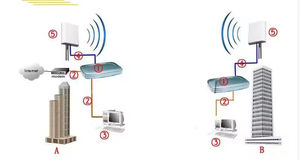 Antenne panneau extérieure 4G LTE 698-2700 MHz 14dBi omnidirectionnelle pour amplificateur de signal de téléphone portable GSM CDMA 2G 3G - Product Image 5