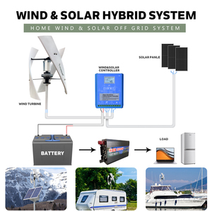 Sistema de Energía Híbrido Eólico y Solar de 5KW con Batería de Iones de Litio para Uso Doméstico, Modelo 5KW+5KS, Conectado/Desconectado a la Red, Sistema Eólico Solar de 5KW+5KS - Product Image 4