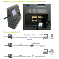 Système de pointage d'heures biométrique sans fil RFID avec lecteur d'empreintes digitales et GPRS INJES WEB