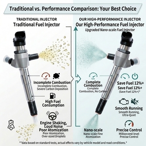 Iniettore Diesel H8200704191 166008052R 8200903034 Compatibile con Motori Renault Nissan <span class=keywords><strong>Dacia</strong></span> <span class=keywords><strong>1.5</strong></span> <span class=keywords><strong>DCi</strong></span> K9K, Ricambio Intercambiabile - Product Image 5