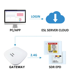 Etiqueta Electrónica de Precio ESL OEM de 1.54 Pulgadas con Pantalla de Tinta Electrónica de Cuatro Colores, Bajo Consumo de Energía, Inalámbrica, con Integración Gratuita de SDK y API - Product Image 2