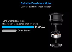 Quạt ba chiều 3D siêu mỏng với màn hình ba chiều và chiếu tiên tiến cho các chiến lược tiếp thị bán lẻ - Product Image 4