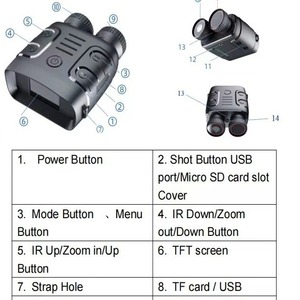 กล้องส่องทางไกลมองกลางคืน R18 เลนส์ใกล้วัตถุ 25 มม. ซูมดิจิตอล 5 เท่า เซ็นเซอร์ CMOS สำหรับใช้งานกลางวันและกลางคืน - Product Image 3