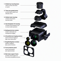 Caméra stabilisée IA H50T à 5 capteurs avec zoom 42x, imagerie thermique et télémètre laser 2000m – 21 ans de R&D sur les drones