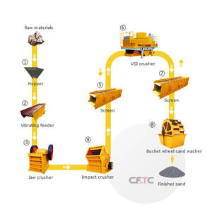 Liste de prix des machines de fabrication de sable à partir de pierres de rivière 20-30tph – Ensemble complet d'équipements de concassage de galets et de pierres de carrière - Product Image 2