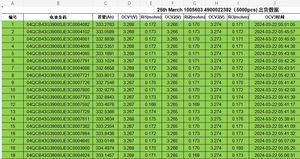 Système de stockage d'énergie EVE MB31 314Ah 280Ah 3.2V 8000 cycles, cellule de batterie Lifepo4 314ah - Product Image 6