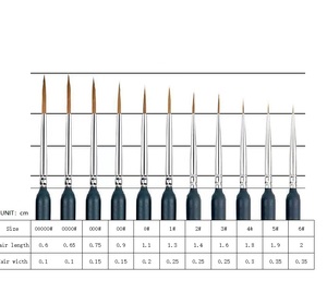 Ensemble de 11 pinceaux de précision à pointe fine pour peinture miniature, acrylique, <span class=keywords><strong>aquarelle</strong></span>, dessin au trait, poils de <span class=keywords><strong>Kolinsky</strong></span>, manche en bois - Product Image 4