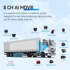 Seemetech 8CH thiết kế mới cao cấp HD mdvr hỗ trợ 4G mạng không dây xe ghi video - Product Image 3