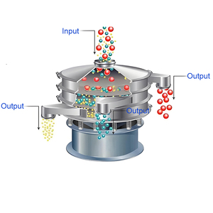 2 Layers Rotary Vibrating Screen Stainless Steel Motorized High Efficiency <strong>Fine</strong> Vibration <strong>Sieve</strong> Industrial Coffee Sieving - Product Image 6