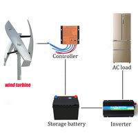 Éolienne verticale 1000W 24V/48V à faible bruit, pales en spirale, 3 pales, aimant permanent sans noyau