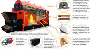 Chaudière à vapeur à charbon automatique YUTONG de <span class=keywords><strong>4</strong></span> tonnes par heure, rendement thermique supérieur à 82 % pour l'industrie textile, style horizontal, faible - Product Image 3