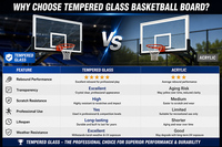 Panneau de basket-ball en verre trempé à prix d'usine, panneau mural en verre trempé de sécurité pour intérieur et extérieur