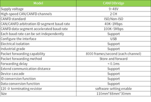 Repetidor y Analizador de Puente CAN a CAN FD ZLG, Convertidor Inteligente de Protocolo CAN FD - Product Image 4