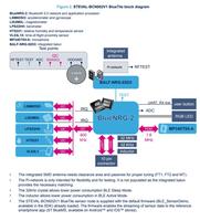 BSSY) Original en stock : Kit de développement STEVAL-BCN002V1B pour capteur Bluetooth LE