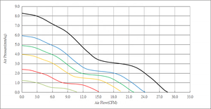 Yccfan Quạt làm mát 6015 YDM6015B05F-RX DC 60x60x15mm 12V 3500rpm Quạt làm mát dòng chảy hướng trục - Product Image 3
