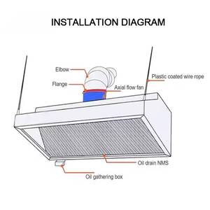 JINJELI Factory Direct Restaurante <span class=keywords><strong>Extractor</strong></span> <span class=keywords><strong>de</strong></span> <span class=keywords><strong>cocina</strong></span> <span class=keywords><strong>Cocina</strong></span> <span class=keywords><strong>Extractor</strong></span> <span class=keywords><strong>de</strong></span> <span class=keywords><strong>aire</strong></span> fresco Campana <span class=keywords><strong>de</strong></span> escape <span class=keywords><strong>de</strong></span> acero inoxidable - Product Image 5