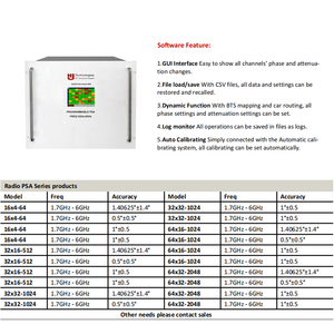 Radio PSA 64x32-2048 avec interface graphique, calibrage automatique, enregistrement CSV, cartographie, contrôle dynamique, inverseur de phase et atténuateur - Product Image 5