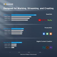 BOSGAME B100 Intel 12e generatie Mini PC 16GB DDR4 RAM 512GB M.2 2280 SSD 4K 60HZ Drievoudig beeldscherm Dubbele HDMI Type-C 6W TDP WIFI5 BT 5.0
