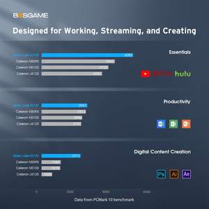 बोसगेम n100 इंटेल 12 वीं मिनी पीसी 16 जीबी डीएमडी 4 राम 512 जीबी एम. 2 2280 एसएसडी 4k 60 हर्ट्ज ट्रिपल डिस्प्ले डुअल-सी 6 डब्ल्यू टी डी पी 5.0 - Product Image 5