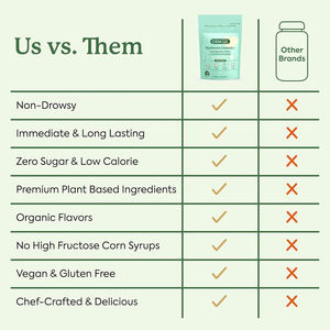 Gomas de Cogumelo OEM com Ashwagandha, Reishi, L-Teanina e Rhodiola Rosea para Suporte ao Bem-Estar, Calma, Humor, Relaxamento e Equilíbrio - Product Image 6