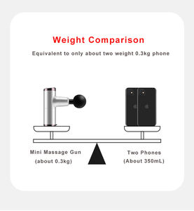Pistol pijat saku listrik genggam <span class=keywords><strong>Mini</strong></span>, terapi getaran portabel terapi fisik otot tubuh dapat diisi ulang - Product Image 2