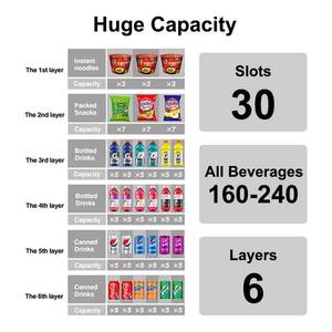 Máquina Expendedora Combinada Totalmente Automática para Snacks y Bebidas con Función SDK, Directo de Fábrica XYZ - Product Image 4