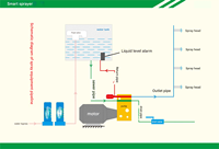 Atomisation fine pour serre de semis, refroidissement par micro-brume pour abri de jeunes plants, buse de brumisation de précision anti-colmatage