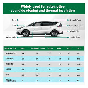 Tapis insonorisant en caoutchouc butyle Alubutyl pour l'isolation du bruit audio de la voiture et l'amortissement des vibrations - Product Image 6