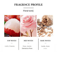 Fabricant de parfums écologiques en marque blanche OEM |   Parfum pour femme, eau de toilette florale moderne et fraîche, 50 ml