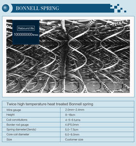 Promoción Barato Hebei Colchón de cama de un solo tamaño Precio bajo Compresa Bonnell Colchón de muelles Estudiantes Trabajadores Dormitorio Litera Espuma - Product Image 6