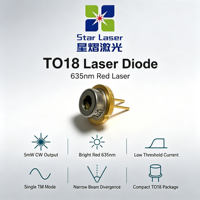 Diode laser rouge 635nm 5mW, sortie CW, boîtier TO-56, APC Feedback UNION OPTRONICS CORP 2.2V -10C +40C pour laser industriel