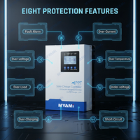 Nuevo Controlador de Carga Solar MYAMI 120A 60A MPPT 12V-96V Regulador de Carga de Panel Solar con RS485 y Sensor de Temperatura