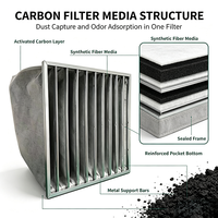 Filter Kantong Karbon Aktif HVAC untuk Filtrasi Industri, Gym, Penghilang Asap, Bau, VOC, Gas, dan Sistem Penyaring Udara