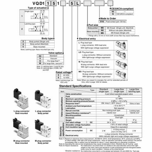 Smc Gốc Chính Hãng Sản Phẩm VQD1151W-5L/VQD1151W-5M/VQD1151W-5M-M5 4 Cổng Solenoid Valve - Product Image 6