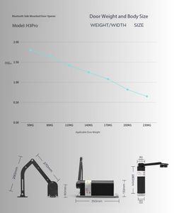 Abridor de <span class=keywords><strong>puerta</strong></span> automático de venta directa de fábrica exclusivo, <span class=keywords><strong>motor</strong></span> de <span class=keywords><strong>puerta</strong></span> oscilante resistente de 300kg de montaje lateral - Product Image 4