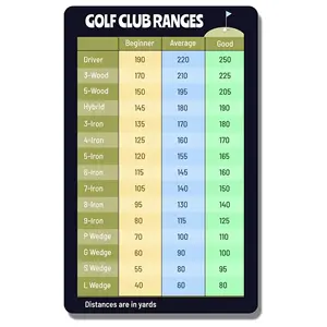 10 개 골프 클럽 범위 차트 카드 2.5x3.5 인치 골퍼 빠른 참조 거리 카드 골프 클럽 범위 추정 카드