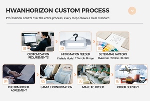 Coprisedile Auto Completo Joy Seat, Universale, Stile Business in Pelle NAPPA PVC di Lusso, Per Tutte le Stagioni - Product Image 6