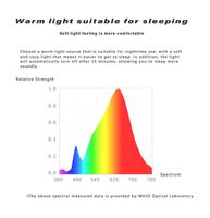 Pour Bestseller Cute White LED Baby Eye Protection Sleep Light avec Touch Control Dimmable Silicone Lamp USB Powered