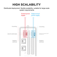 Module d'E/S industriel distribué EtherCAT Linux 2 canaux, entrée et sortie d'encodeur, mini E/S pour l'automatisation