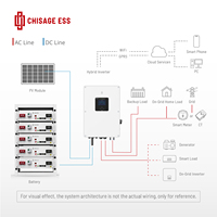 Baterai LiFePO4 Deep Cycle Server Rack 100Ah 51.2V untuk Rumah Tangga, Sistem Penyimpanan Energi Lithium Ion, Sistem Tenaga Surya Chisage ESS MOON5-R CE