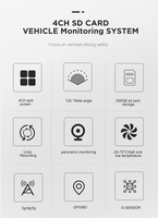 Mdvr 4g Véhicule Camion Bus Enregistreur Mobile Dvr 4ch Kit Voiture Bus Cctv Système de surveillance de sécurité Mdvr 4g Gps Mobile Dvr