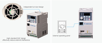 Protection triphasée monophasée de décrochage d'inverseur multifonctionnel compact de convertisseur de fréquence de VFD