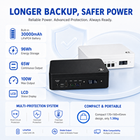 65W Mini DC UPS 5V 12V 19V PD3.0 96Wh UPS 30000mAH Baterai LiFePo4 Cadangan Lebih Lama untuk Rumah, Kantor, Cadangan Darurat