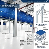 Volet roulant ignifuge en tissu inorganique à double rail et double rideau pour centre commercial