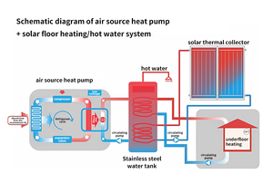 Réservoirs de pompe à chaleur 200L 300L 500L 2in1 Chauffe-serpentins de stockage d'<span class=keywords><strong>eau</strong></span> chaude domestique Réservoirs tampons Réservoirs de pompe à chaleur pour le chauffage - Product Image 4