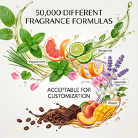 Microcapsules de parfum personnalisées pour vêtements