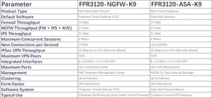FPR3120-NGFW-K9 FPR3120-ASA-K9 Pare-feu sécurisé 3120 Appareil de sécurité réseau d'entreprise - Product Image 2