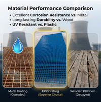 Plateforme de tour de refroidissement en PRF moulé haute résistance, résistant aux intempéries, aux UV et à la corrosion, avec grille en fibre de verre