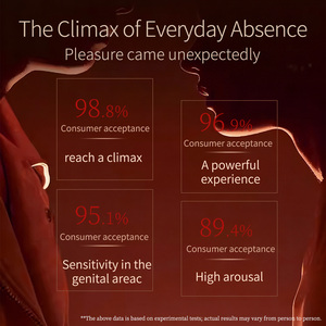 Lubricante Orgásmico COKELIFE al por Mayor OEM, Gel Orgánico de 12 ml, Potenciador sin Aditivos, Lubricante Femenino - Product Image 4