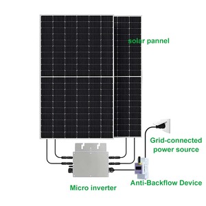 Sistema Solar Plug & Play de 600W 2KW, Kit para Hogar Fuera de la Red, para Balcón - Product Image 6